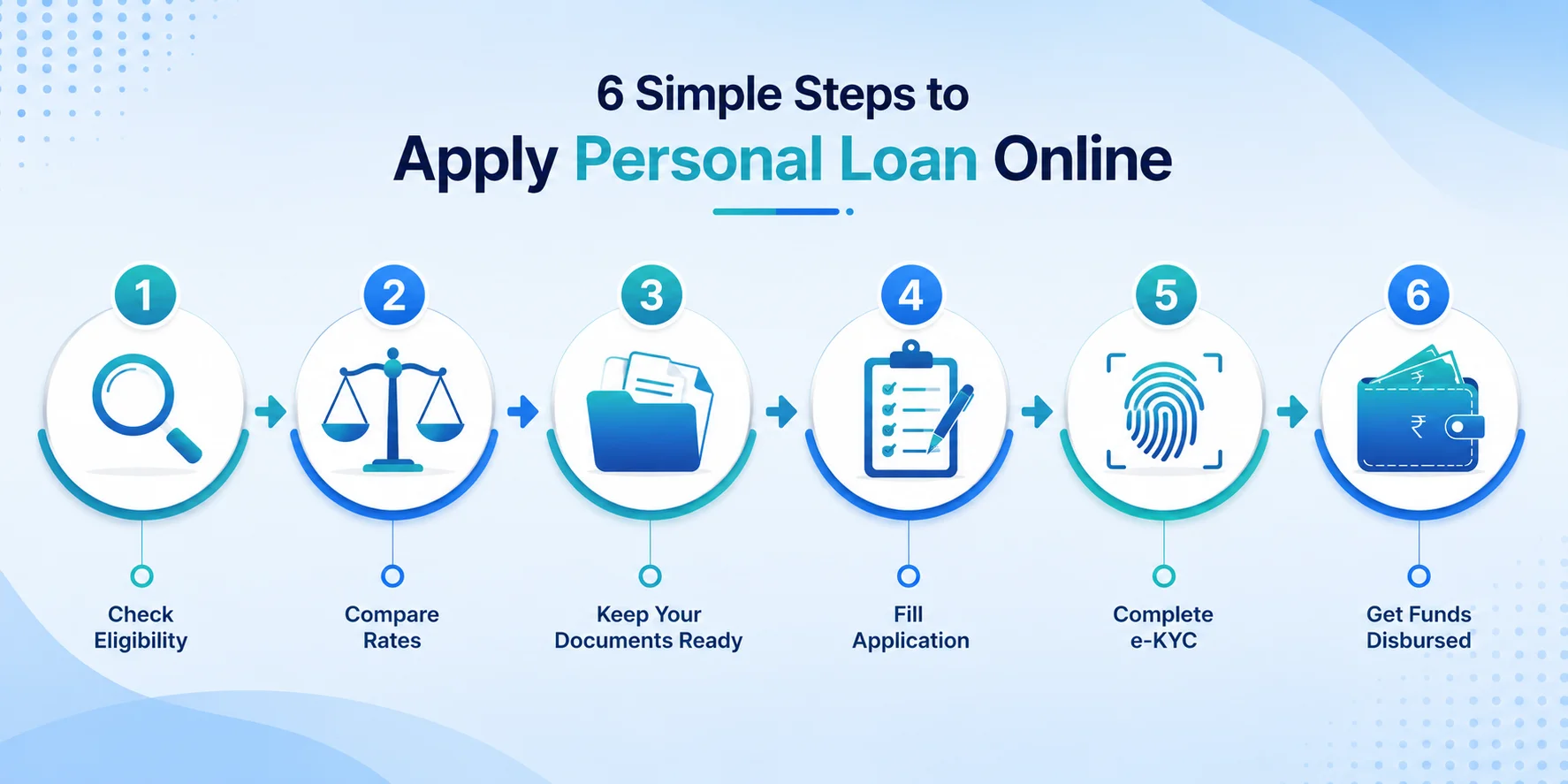 Apply Personal Loan Online: The Complete 2026 Guide